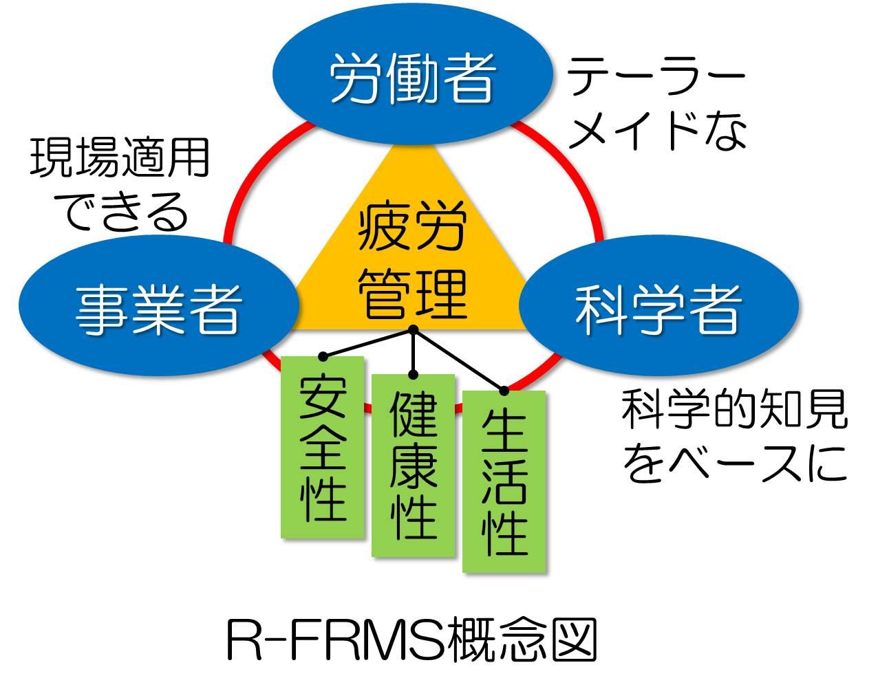 R-FRMS概念図