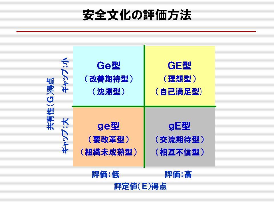 安全文化の評価方法.jpg