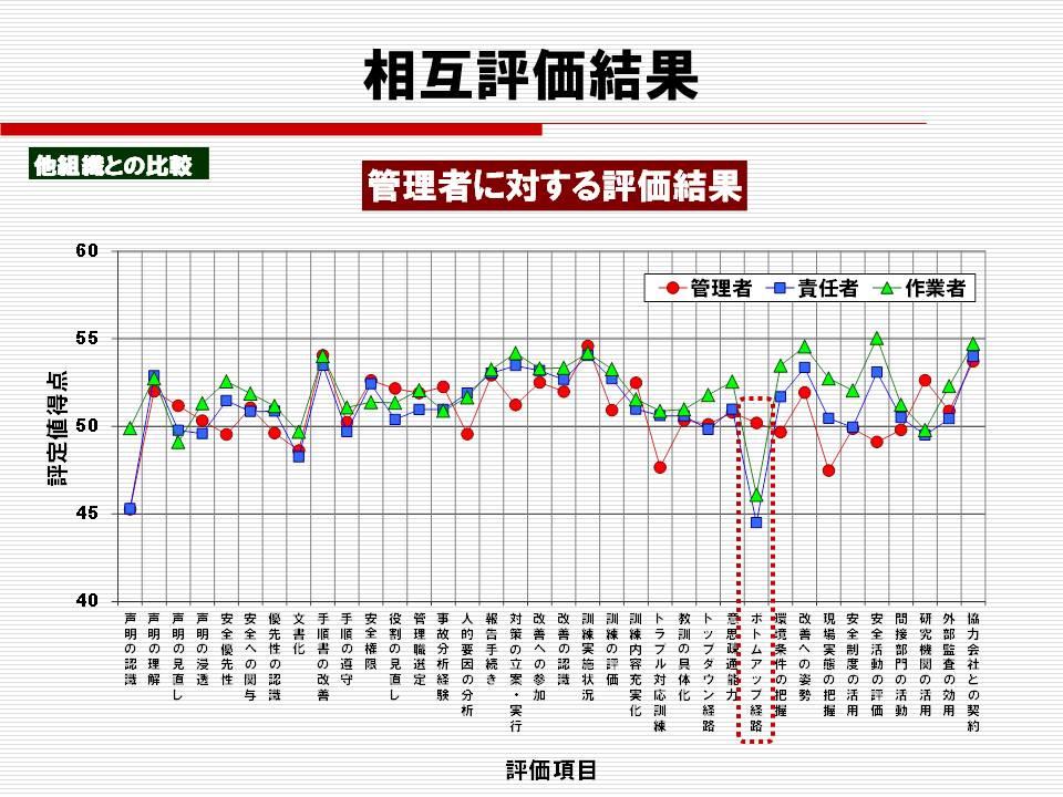 相互評価.jpg