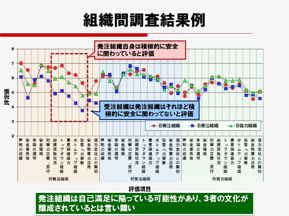 組織間調査結果例.jpg