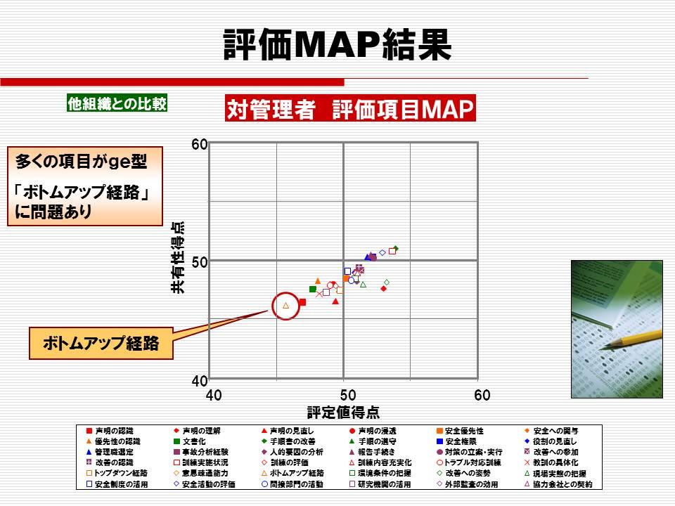 評価MAP.jpg